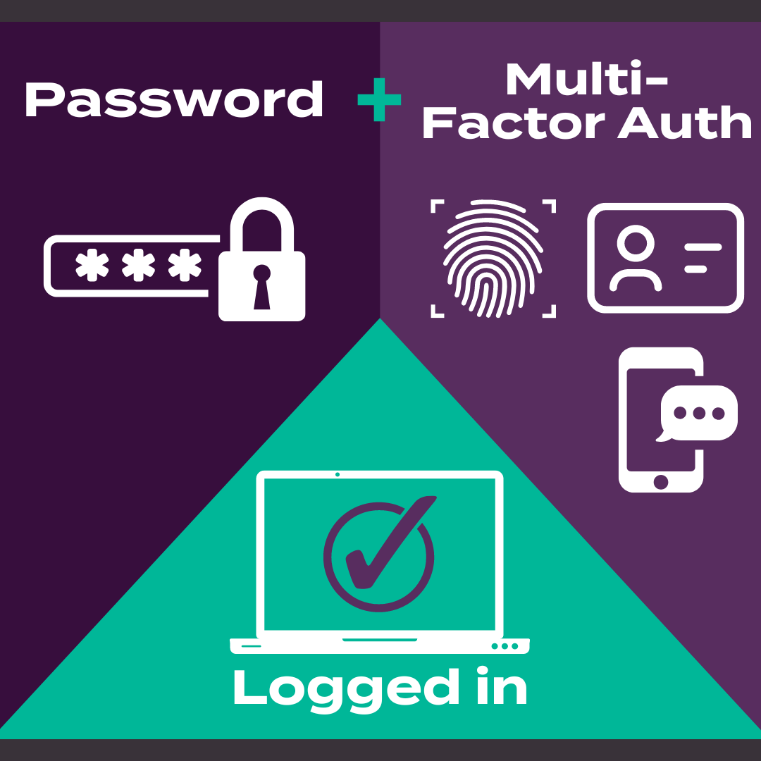 Multi-Factor Authentication-What It Is And Why It's Important - LayerEight